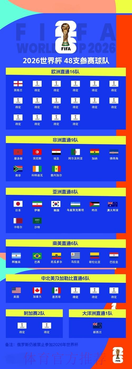 世界杯排名地址 世界杯排名地址